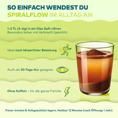Infografik Anwendung Spiral Flow von Algenmarkt: 1-2 TL Pulver in ein Glas Saft rühren