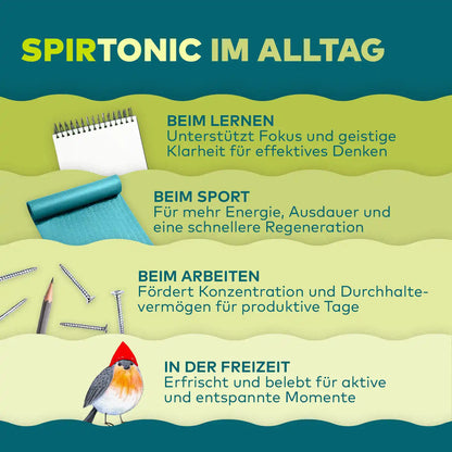 Infografik Spirtonic im Alltag: Einsatz beim Lernen, Sport, Arbeiten und in der Freizeit