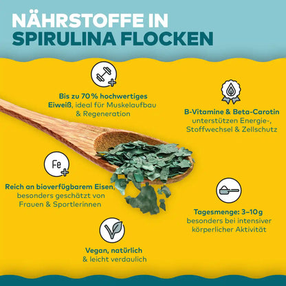 spirulina flocken naehrstoffprofil inforgrafik 70% eiweiss, Eisen, Vegan, vitamin vom B-komplex - Algenmarkt