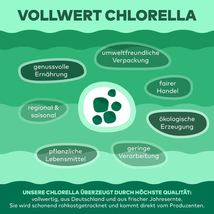 vollwert Chlorella Alge infografik algenmarkt